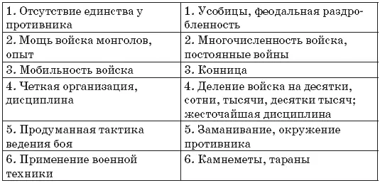 Река Калка ныне Кальчик на современной карте находится в Московской области - фото 2
