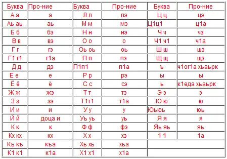 13 НАКЛОНЕНИЯ ГЛАГОЛА Повторите внимательно занятие 8 особенно временные - фото 3
