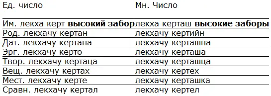 Второе склонение Им аннийн керт деревянный забор Род аннийн кертан Дат - фото 4