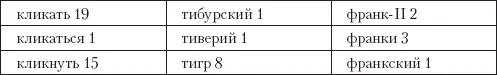 Пушкин гений но гениальность отнюдь не terra incognita в пространстве - фото 1