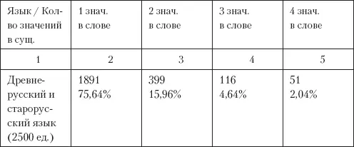 Таблица 3 Дважды проведенные подсчеты продемонстрировали что для нормального - фото 3