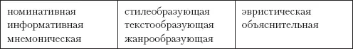 Количество выделенных функций метафоры что называется зашкаливает но все эти - фото 6