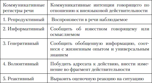 Высказывания репродуктивного типа можно заключить в модусную рамку Я вижу - фото 1