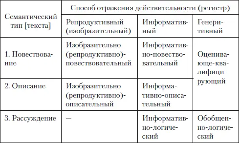 Темарематическое членение текста и теория рематических доминант - фото 2