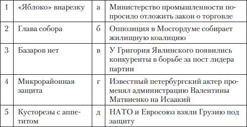 29 Соотнесите заголовки публицистических текстов Ведомости 14 мая 2009 с - фото 5