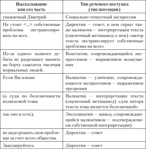 Итак автор данного текста выражает отрицательную оценку другого текста а - фото 8