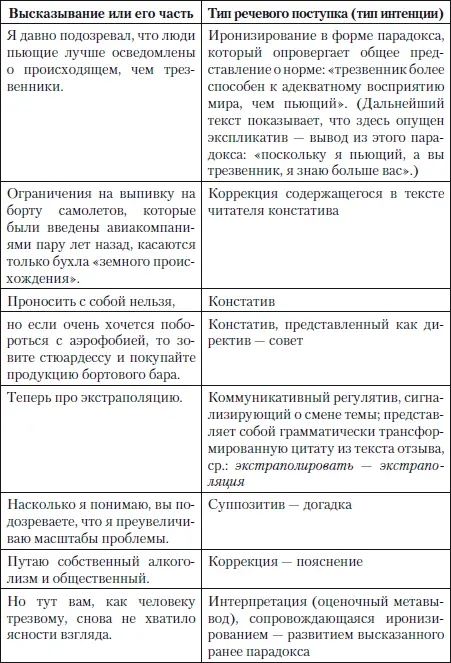 Нельзя не обратить внимание на то что значительная часть речевых поступков - фото 9
