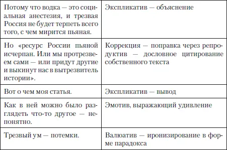Нельзя не обратить внимание на то что значительная часть речевых поступков - фото 11