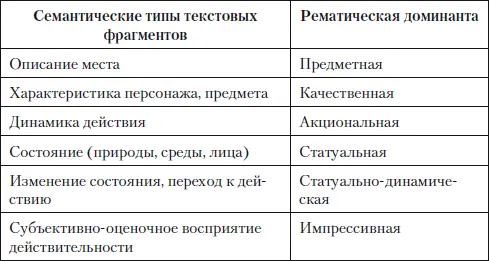 Приведем примеры и комментарии к ним из книги ГА Золотовой Коммуникативные - фото 12