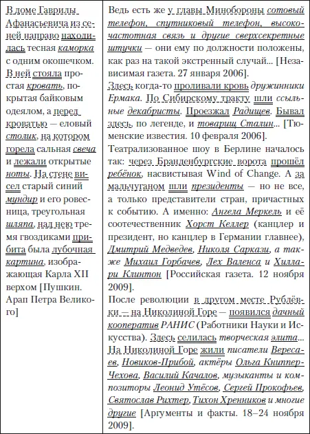 Все ударные выделенные курсивом слова этого отрывка отличаются - фото 13