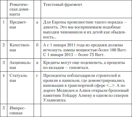 20 Соотнесите газетные тексты и наиболее свойственные им рематические - фото 25