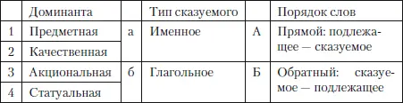 22 Определите темаремную структуру по МИ Откупщиковой лидов двух статей - фото 27