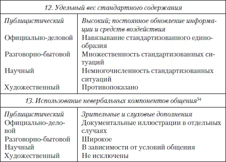 54См например характеристику массмедиального дискурса в Желтухина 2004 - фото 33