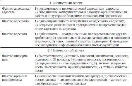 72 Собственно лингвистические факторы 721 Объектная информация о - фото 34