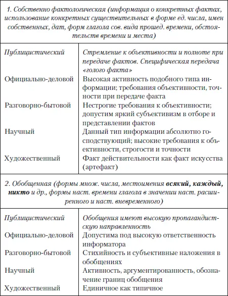 722 Субъектная информация о позиции говорящего - фото 35