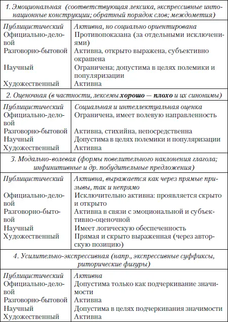 723 Соотношение эксплицитной и имплицитной информации наличие подтекста - фото 37
