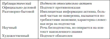 Обращая особое внимание на собственно лингвистические факторы приведем - фото 39