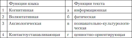 3 К признакам функционального стиля как термина относится а зависимость от - фото 40