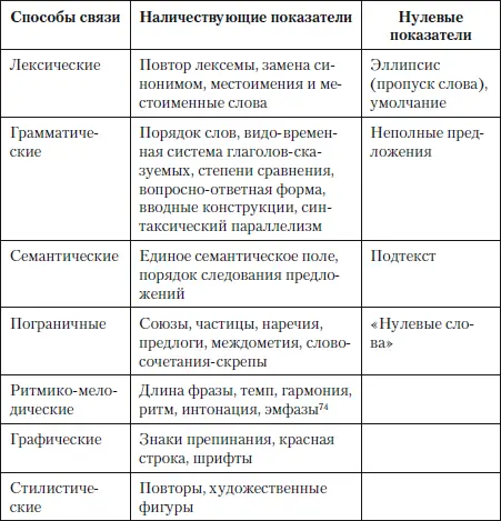 74Словарь русского языка приводит два значения термина 1 Лит Усиление - фото 45