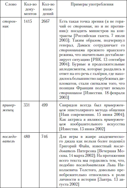 См два синонимических ряда восстанавливаемых в газете заголовок - фото 47