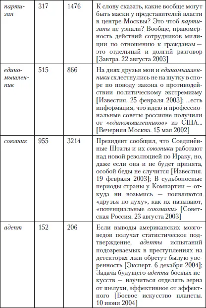 См два синонимических ряда восстанавливаемых в газете заголовок - фото 48