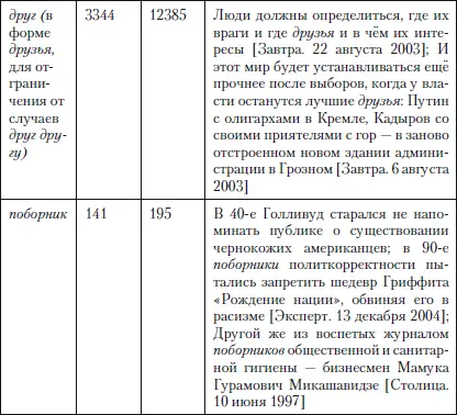 См два синонимических ряда восстанавливаемых в газете заголовок - фото 49