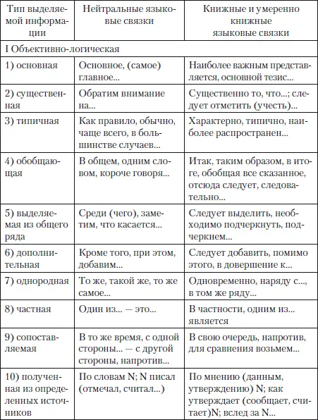 Анализ функционирования логической цепочки в связном тексте проведем на - фото 50