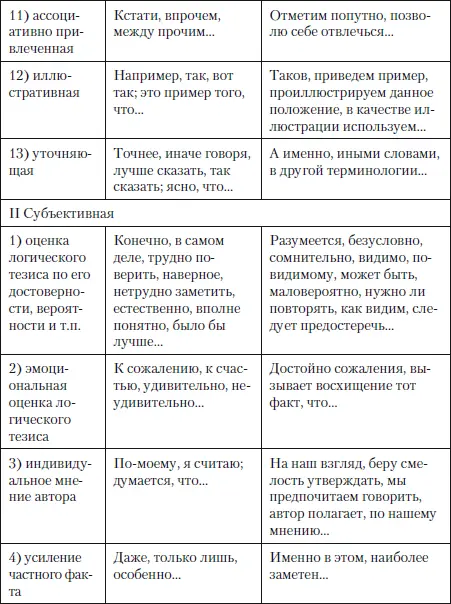 Анализ функционирования логической цепочки в связном тексте проведем на - фото 51