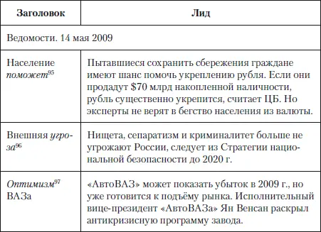 95Помочь 1 Оказать комул помощь содействие поддержка в чемл 2 - фото 54