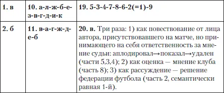 Примечания 1 Представляется уместным обратить внимание на следующее мнение - фото 64