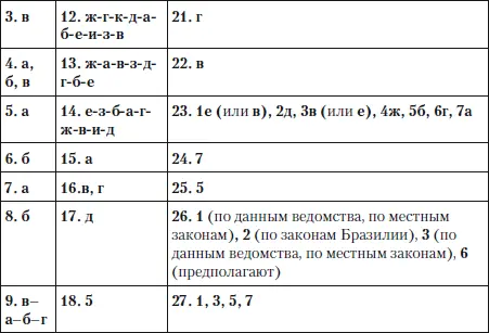 Примечания 1 Представляется уместным обратить внимание на следующее мнение - фото 65