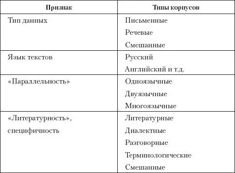 Каждый из вариантов пригоден для решения специфических задач Например - фото 2