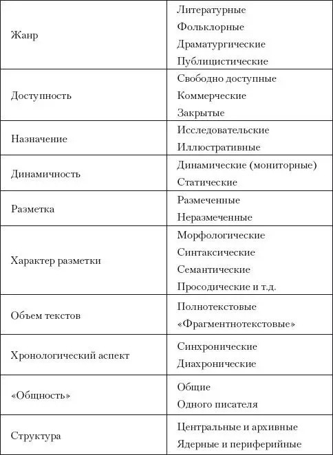 Каждый из вариантов пригоден для решения специфических задач Например - фото 3