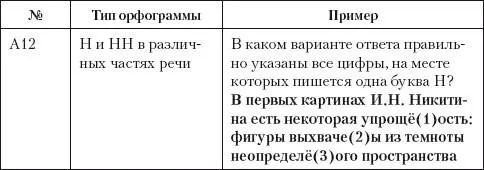 Информационнокоммуникационные технологии в школьном обучении русскому языку и подготовке к ЕГЭ - фото 39