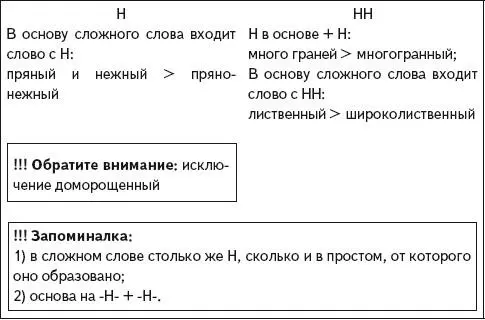 ШАГ 5 ПОДСКАЗКИ Таблица 5 Н и НН В СУЩЕСТВИТЕЛЬНЫХ ШАГ 6 ПОДСКАЗКИ Таблица 6 - фото 55