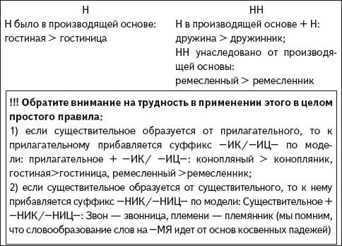 ШАГ 6 ПОДСКАЗКИ Таблица 6 ОШИБКООПАСНЫЕ СЛОВА С Н и НН НЕ ОБЯЗАТЕЛЬНО - фото 56