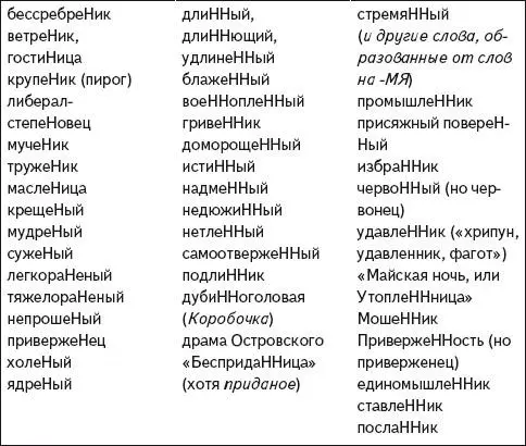 2 Справочноинформационный Интернетпортал ГРАМОТАРУ возможна работа с - фото 58