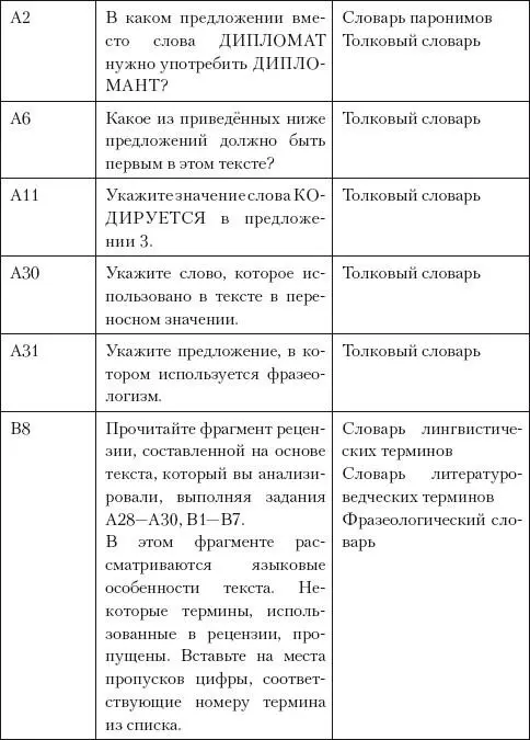 Вторая группа учащихся представляет сообщение о словарях доступных в Интернете - фото 60