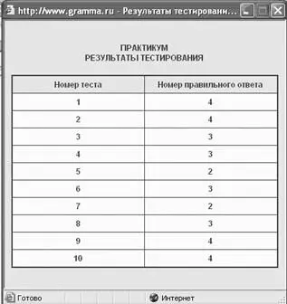 Рис 59 httpwwwgrammaru Результаты тестирования Домашнее задание по - фото 69