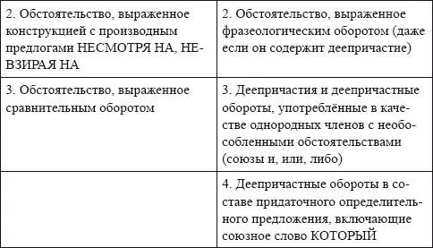 Примечание Задача учителя включить в таблицу не все а лишь наиболее - фото 71