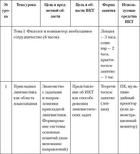 Информационнокоммуникационные технологии в школьном обучении русскому языку и подготовке к ЕГЭ - фото 80