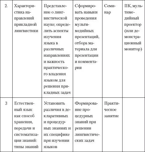 Информационнокоммуникационные технологии в школьном обучении русскому языку и подготовке к ЕГЭ - фото 81