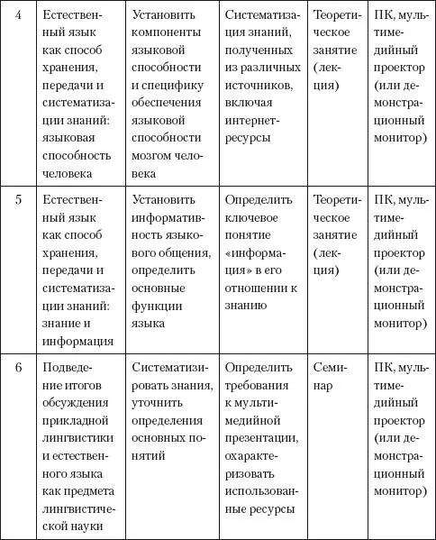 Информационнокоммуникационные технологии в школьном обучении русскому языку и подготовке к ЕГЭ - фото 82
