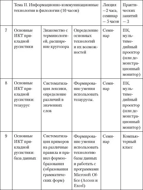 Информационнокоммуникационные технологии в школьном обучении русскому языку и подготовке к ЕГЭ - фото 83