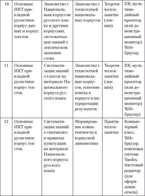 Информационнокоммуникационные технологии в школьном обучении русскому языку и подготовке к ЕГЭ - фото 84