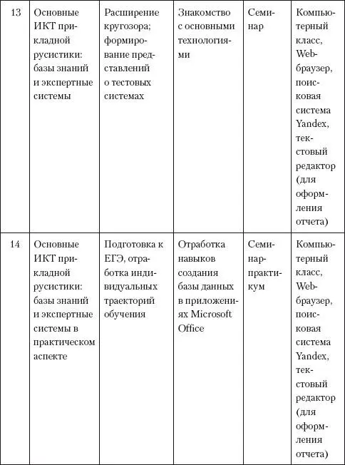Информационнокоммуникационные технологии в школьном обучении русскому языку и подготовке к ЕГЭ - фото 85