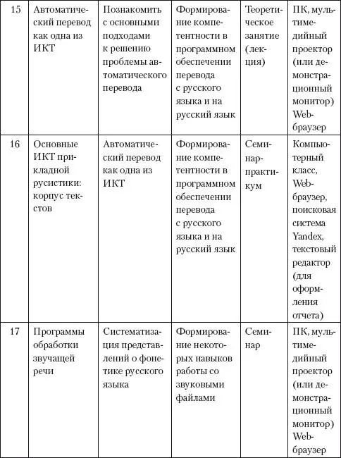 Информационнокоммуникационные технологии в школьном обучении русскому языку и подготовке к ЕГЭ - фото 86