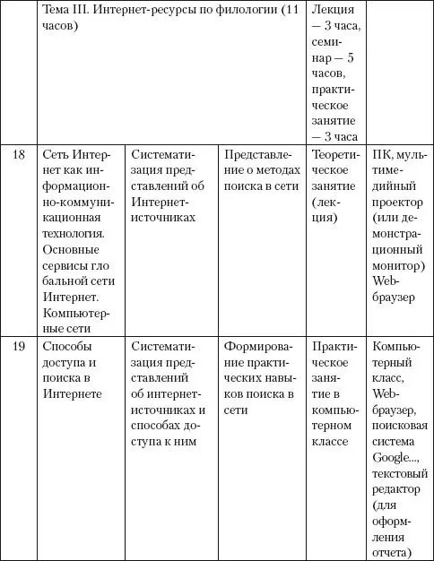 Информационнокоммуникационные технологии в школьном обучении русскому языку и подготовке к ЕГЭ - фото 87