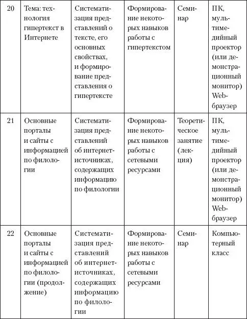 Информационнокоммуникационные технологии в школьном обучении русскому языку и подготовке к ЕГЭ - фото 88