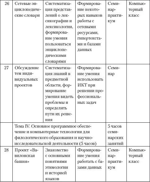 Список полезных сайтов 1 Все образование Интернета Каталог ссылок - фото 90